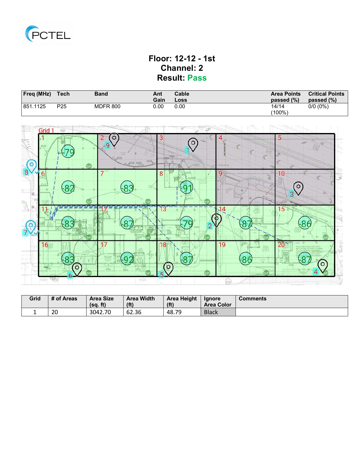 Post-reading floor grid showing passed RF test points