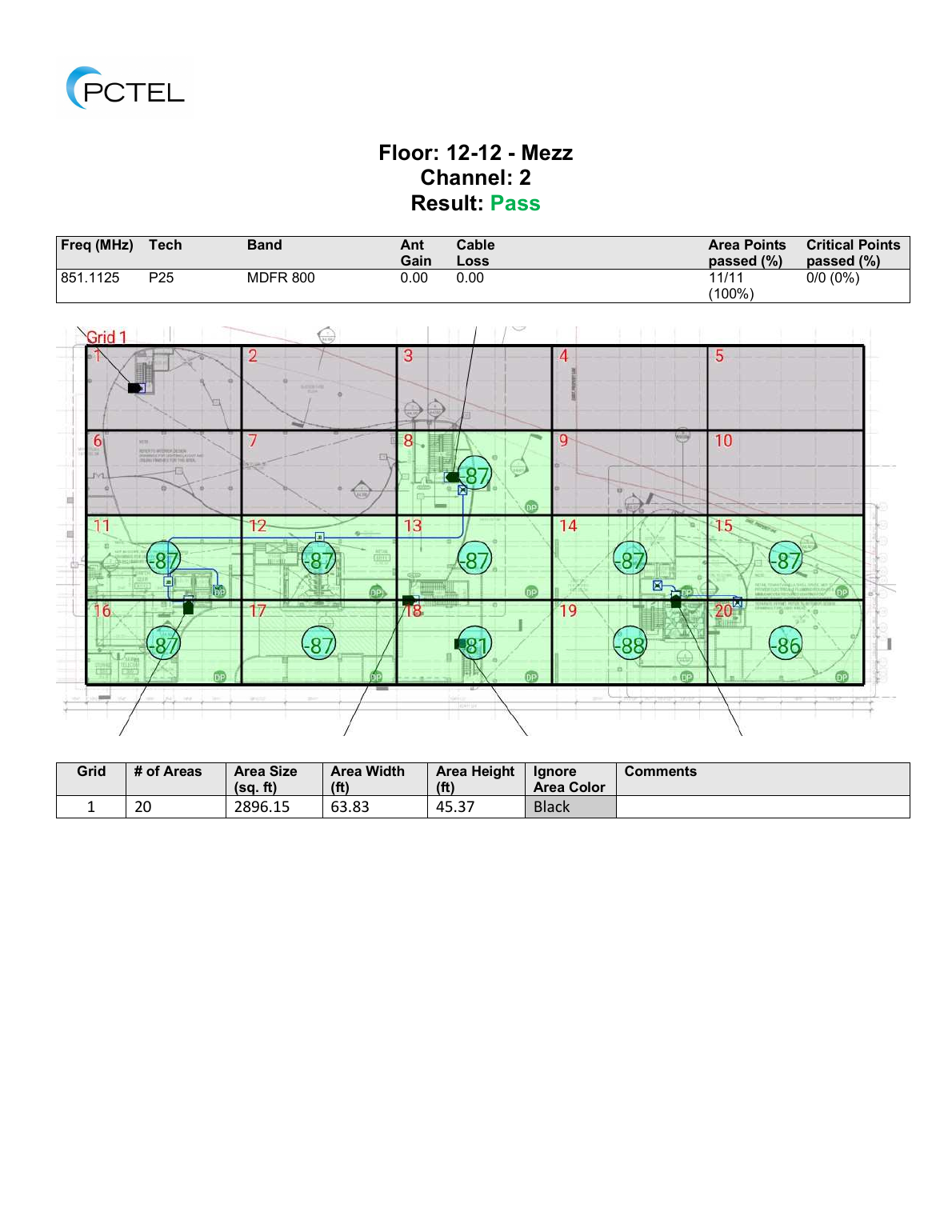 Post-reading floor grid showing passed RF test points